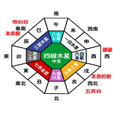 2023吉方位|2023年の吉方位と凶方位を旅行や引っ越しの前にチェック！｜ 